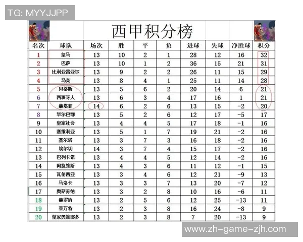西甲焦点战马竞能否在主场击败毕尔巴鄂继续攀升积分榜